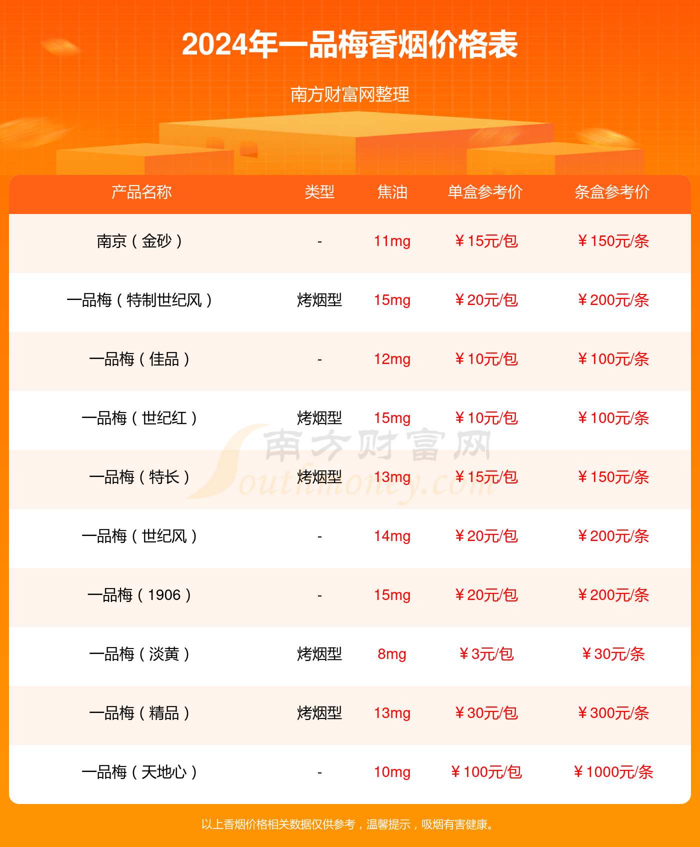 一品梅世纪佳品好抽吗 一品梅世纪佳品香烟口感介绍2020