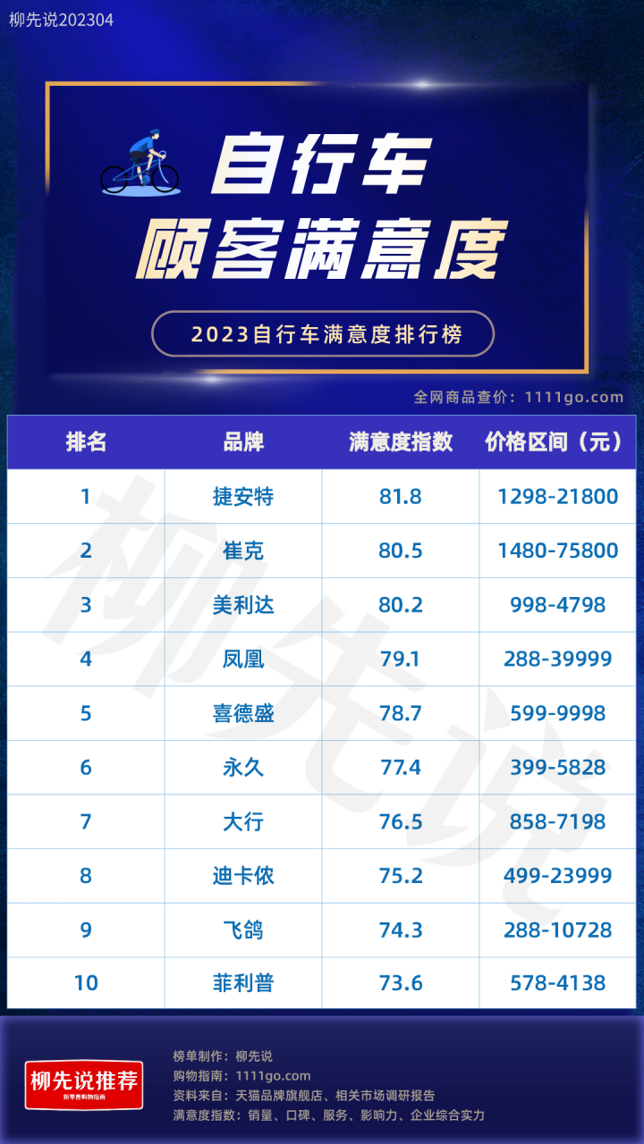 自行车眼镜品牌排行榜2025年排名前十名榜单出炉