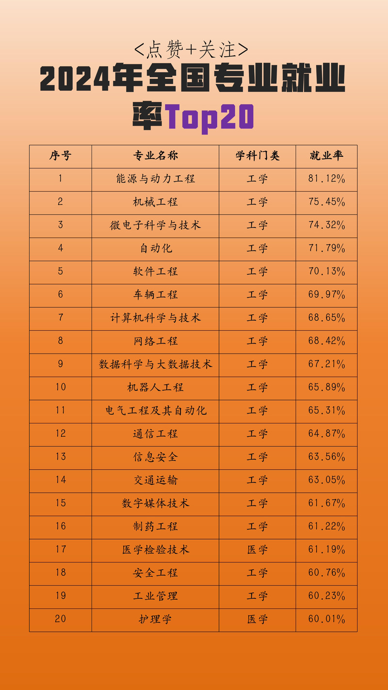 权威专业2025年排名前十名榜单出炉
