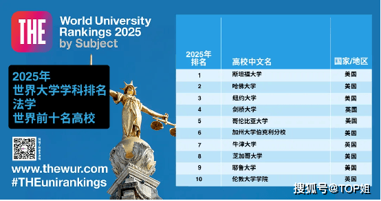 权威专业2025年排名前十名榜单出炉