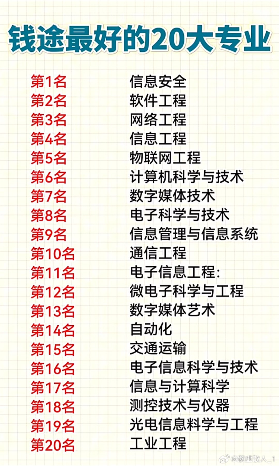 权威专业2025年排名前十名榜单出炉