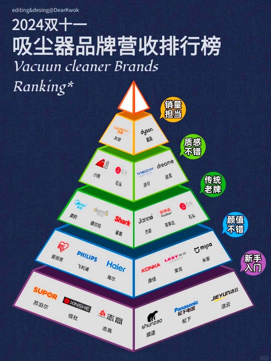 进口吸尘器品牌排行榜10强2025年排名前十名榜单出炉