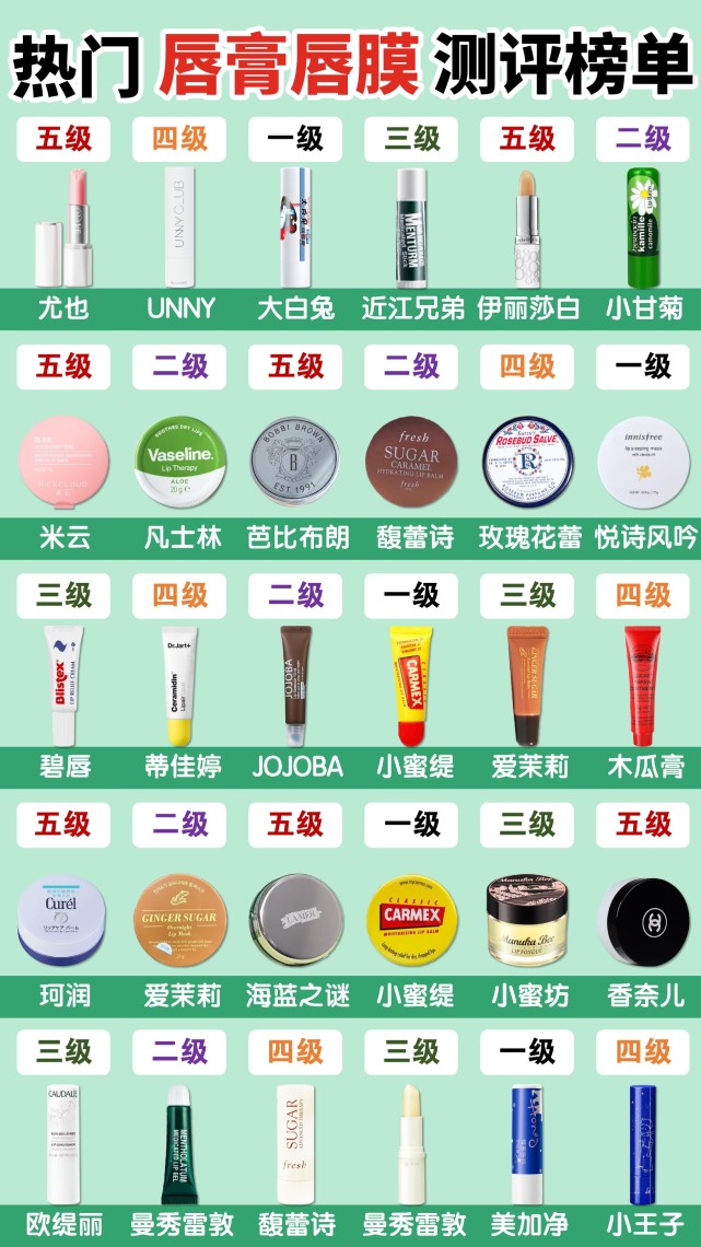 唇膜排行榜前十名2025近期排名前十名分析
