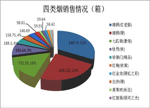 卷烟消费群体发生变化 烟草行业的竞争逐渐加剧！