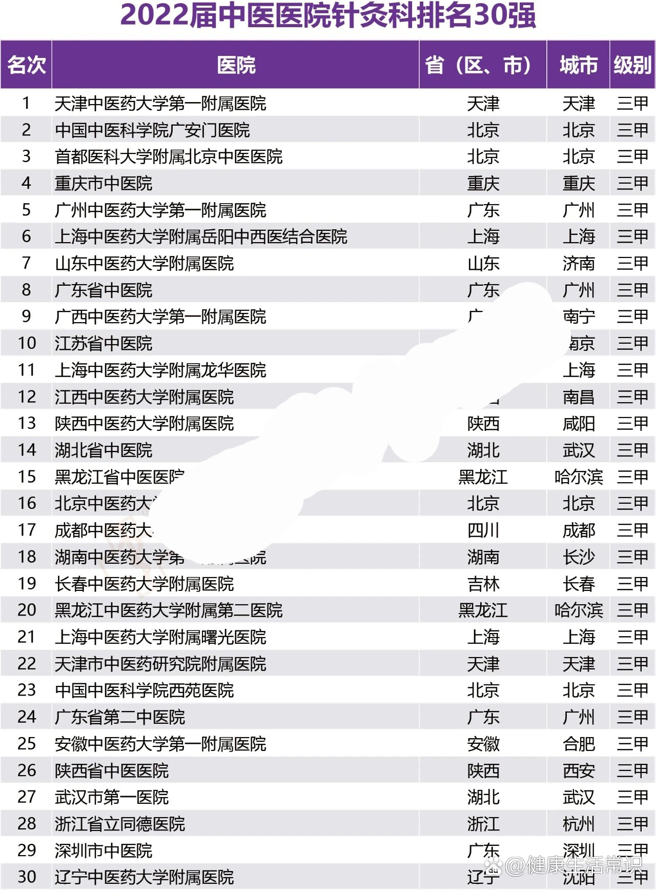 女子针灸电疗瘫痪2025近期排名前十名分析