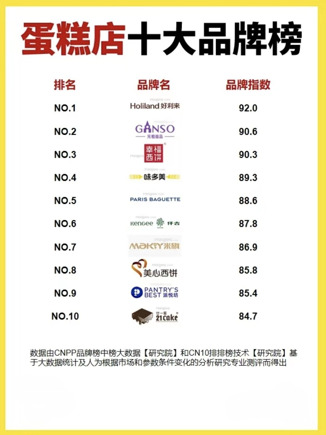十大蛋糕品牌排行榜2025近期排名前十名分析