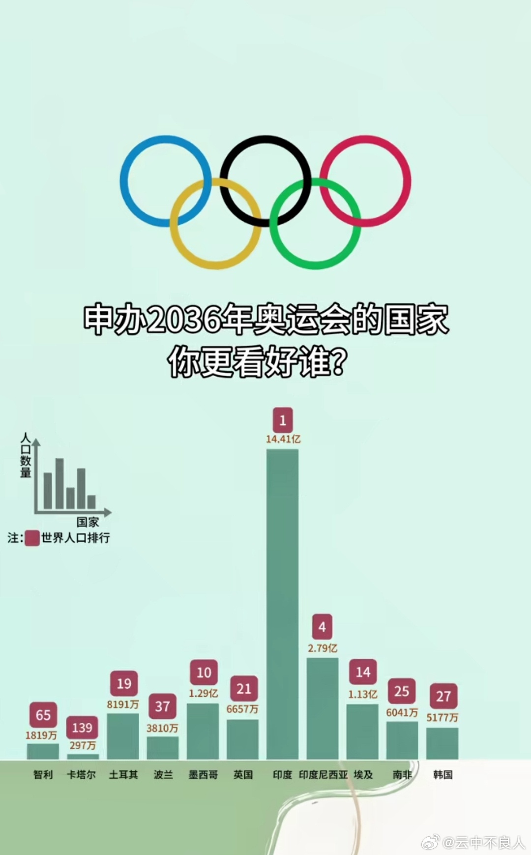 历史上的奥运会2025近期排名前十名分析