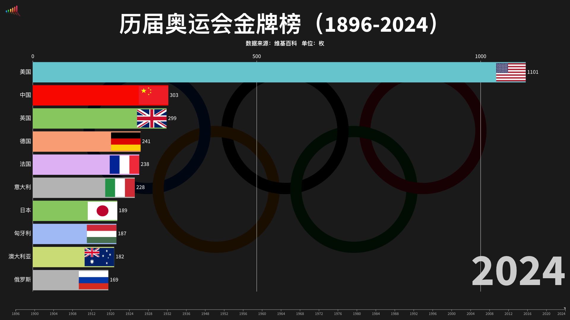 历史上的奥运会2025近期排名前十名分析