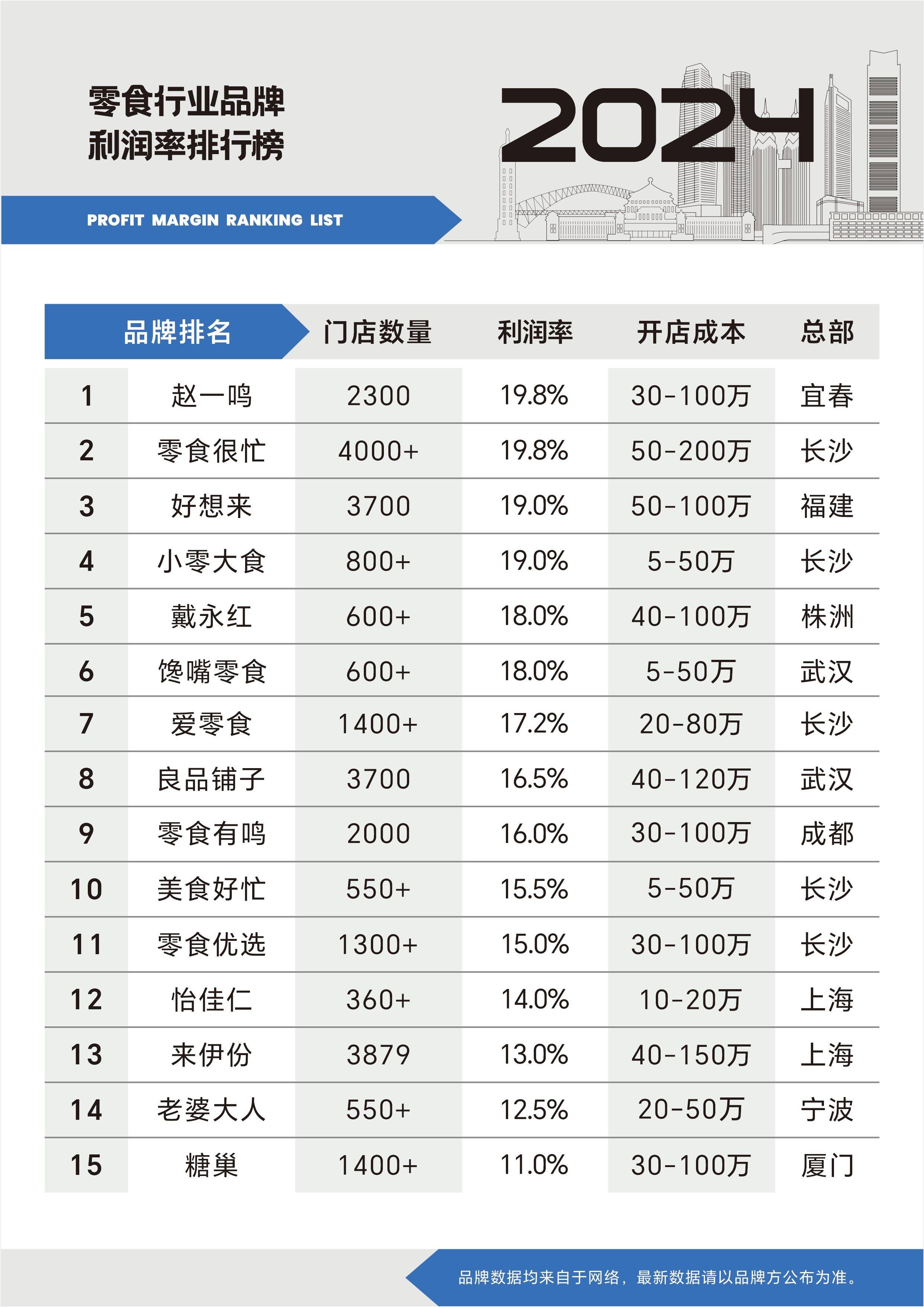 添加剂特别多零食排行榜2025特别新排名前十名分析