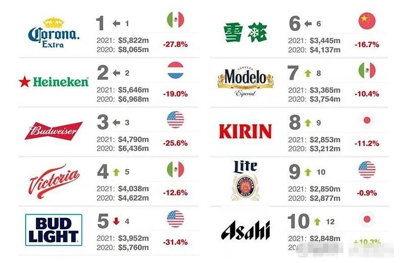 全球10大烈酒品牌排行榜2025特别新排名前十名分析