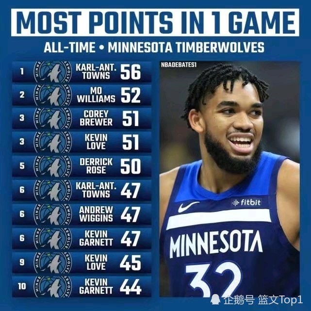 NBA个人单场助攻排行榜2025特别新排名前十名分析