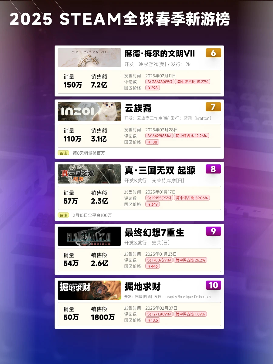 十大烧钱游戏排行榜2025特别新排名前十名分析