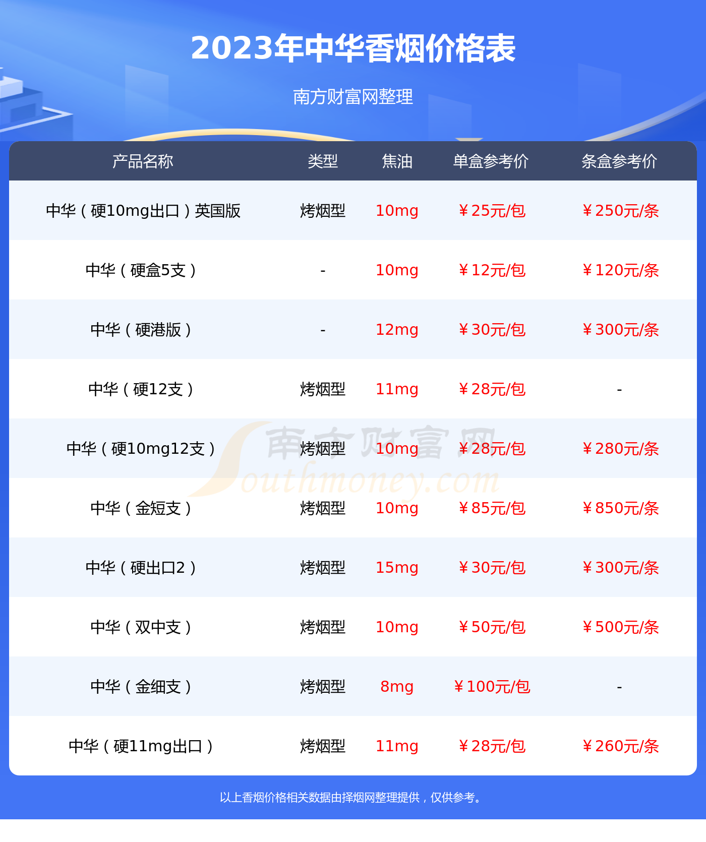 天眼中支香烟价格及口感评测