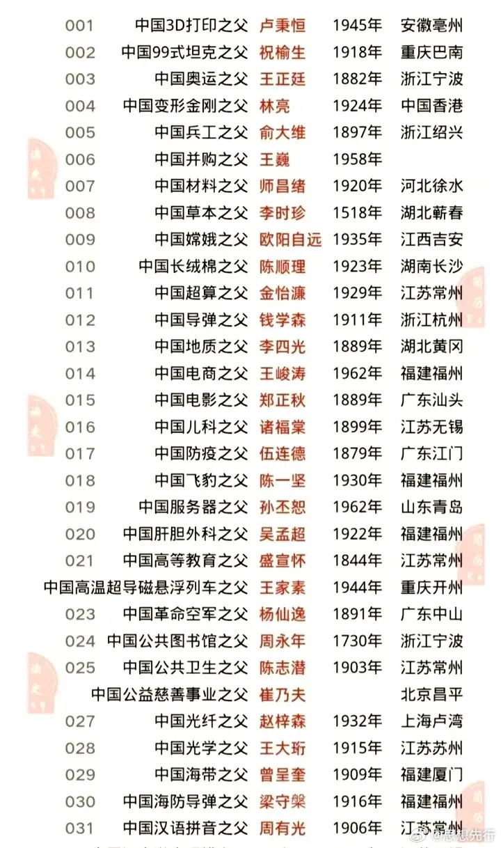 中国近代十大文豪2025特别新排名前十名分析