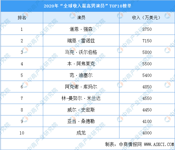 全球十大报纸排行榜2025年排名前十名榜单出炉