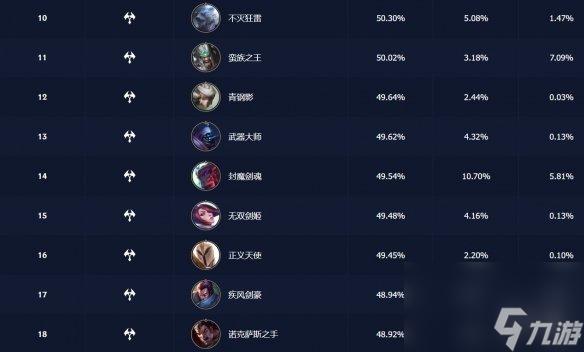 2020年lol强势中单排行榜2025年排名前十名榜单出炉
