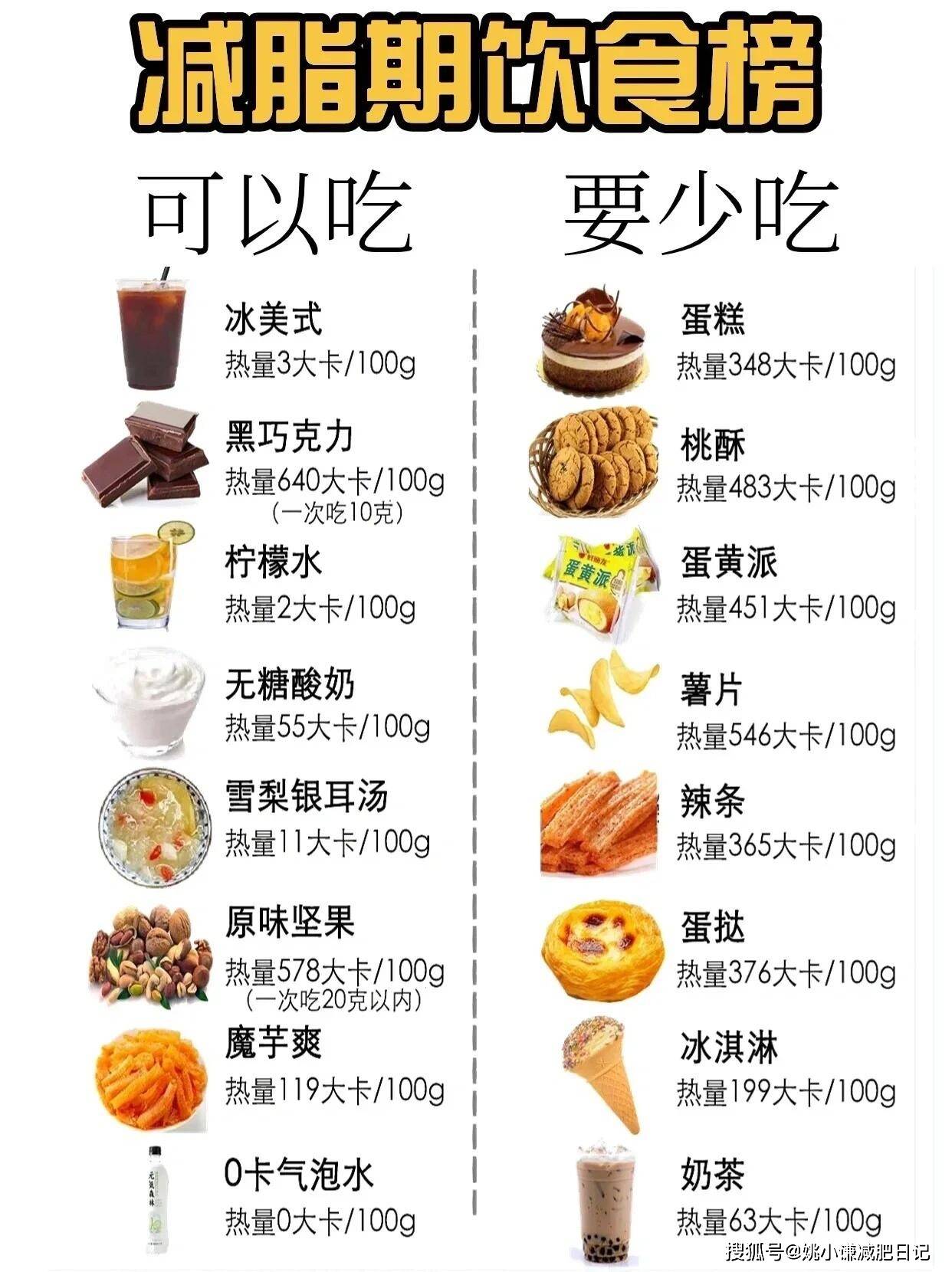 公认的十大肥胖食物2025年排名前十名榜单出炉