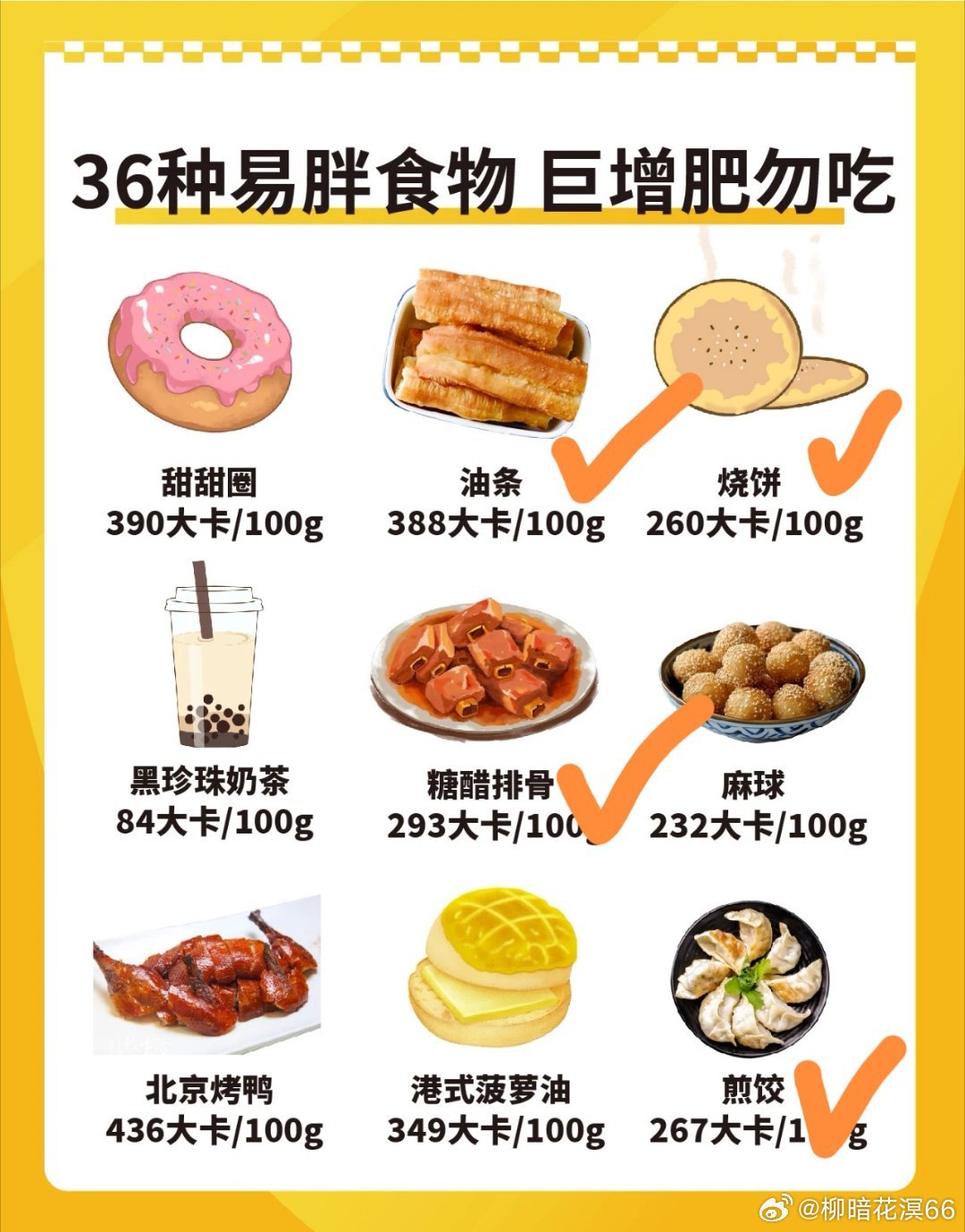 公认的十大肥胖食物2025年排名前十名榜单出炉