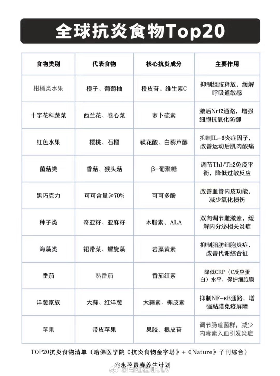 十大促进伤口愈合的食物2025年排名前十名榜单出炉