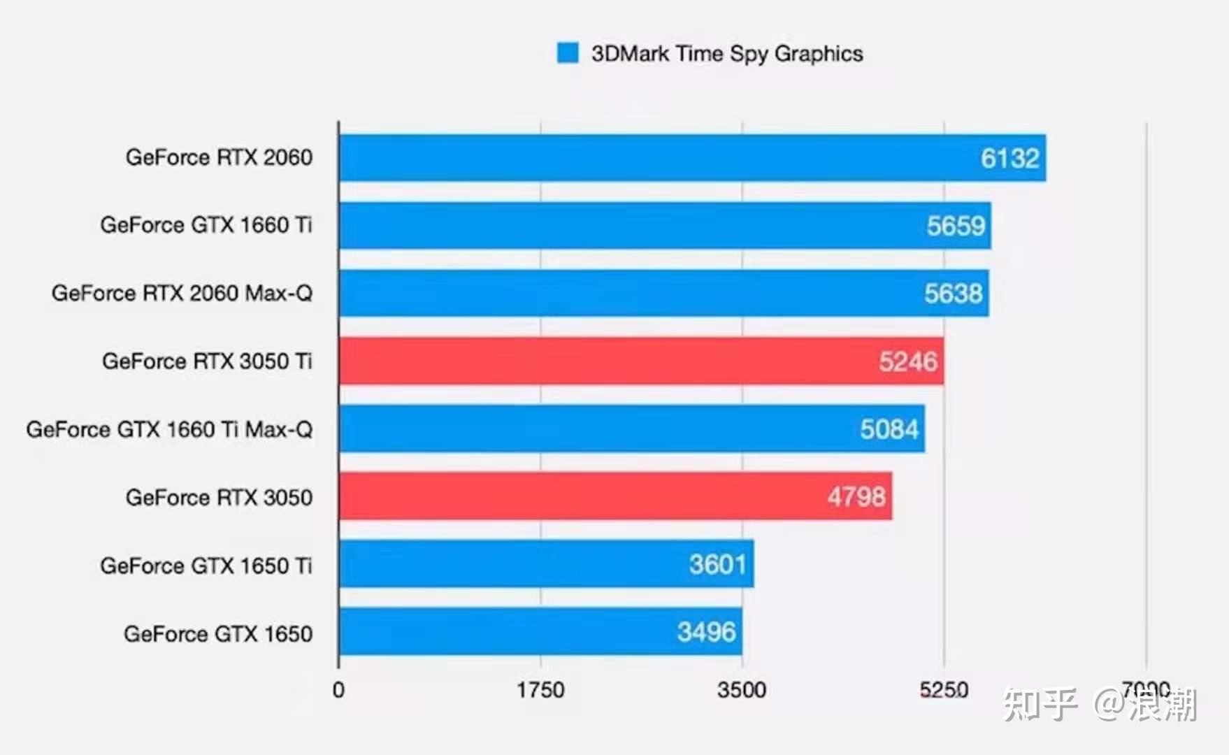 十大5000元左右笔记本产品排行榜2025年排名前十名榜单出炉