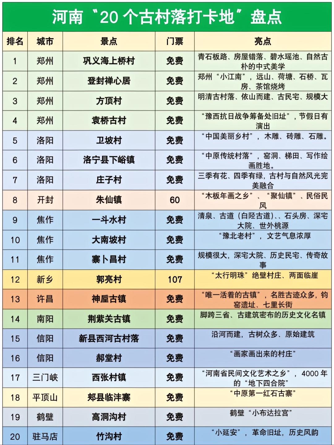 河南十大古村落排行榜2025年排名前十名榜单出炉
