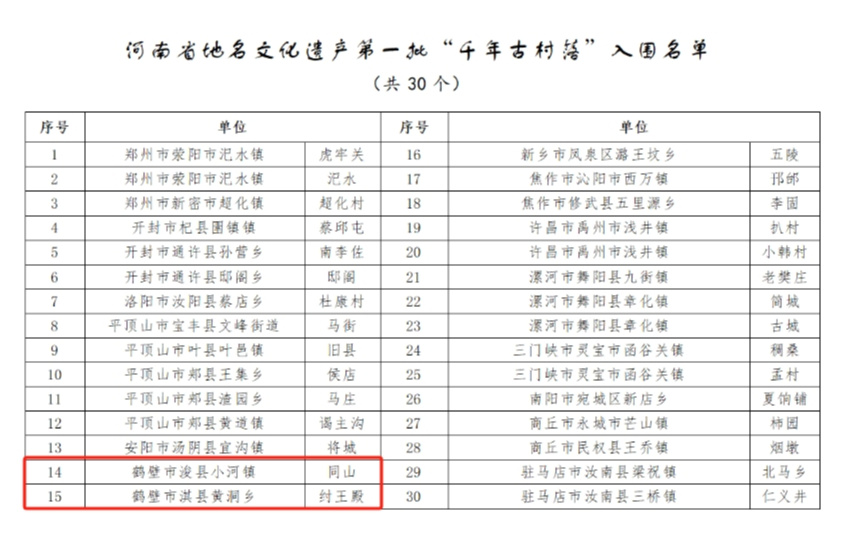 河南十大古村落排行榜2025年排名前十名榜单出炉