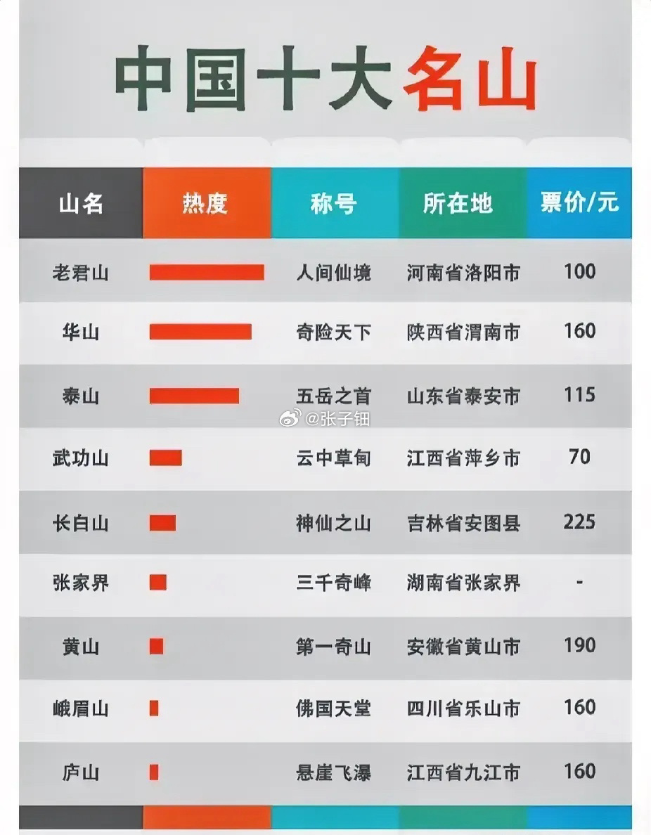 河南十大古村落排行榜2025年排名前十名榜单出炉