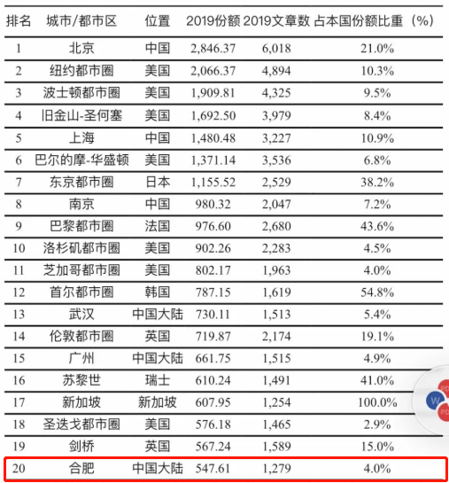 杭州十大小吃2025年排名前十名榜单出炉