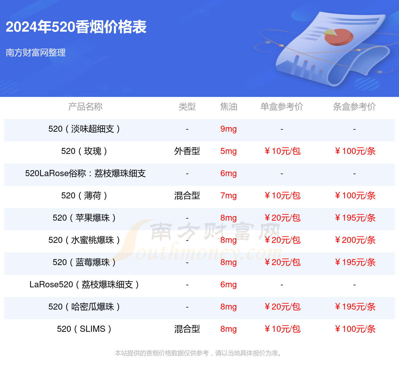 细支爆珠香烟排行榜一览 细支爆珠香烟价格表图