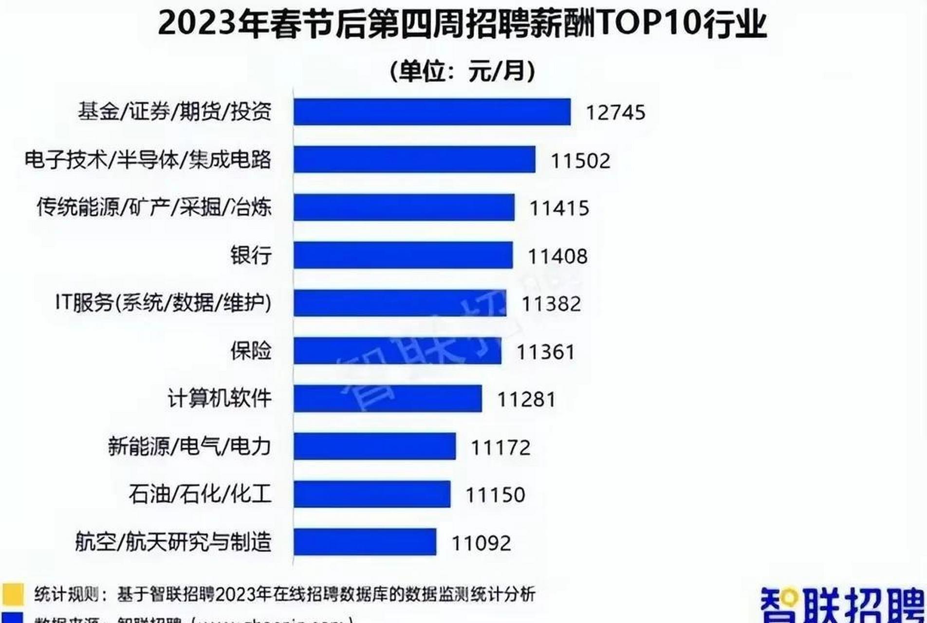社会十大特别赚钱行业排行榜2025特别新排名前十名分析