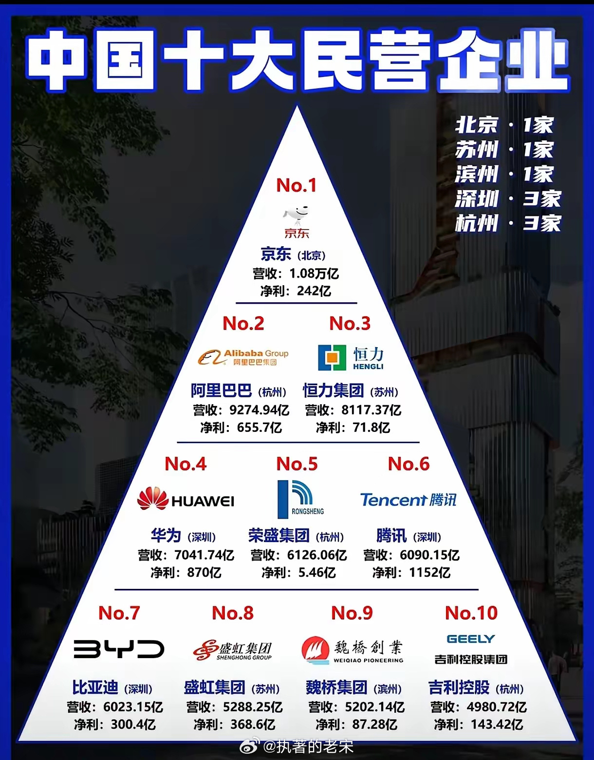 中国十大民营银行2025特别新排名前十名分析