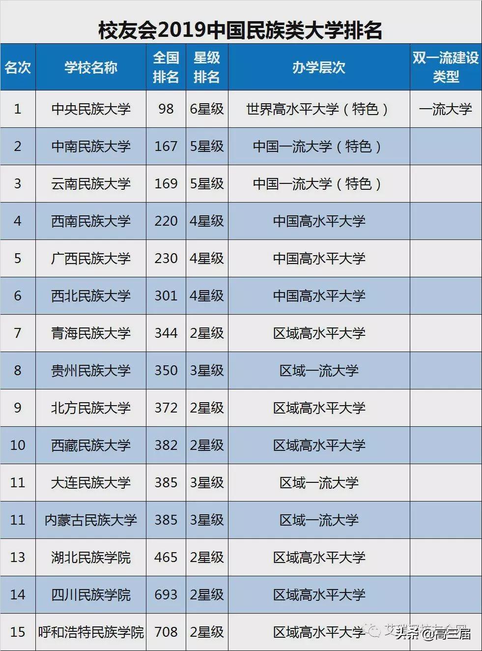 中国语言类大学排名前十2025近期排名前十名榜单出炉