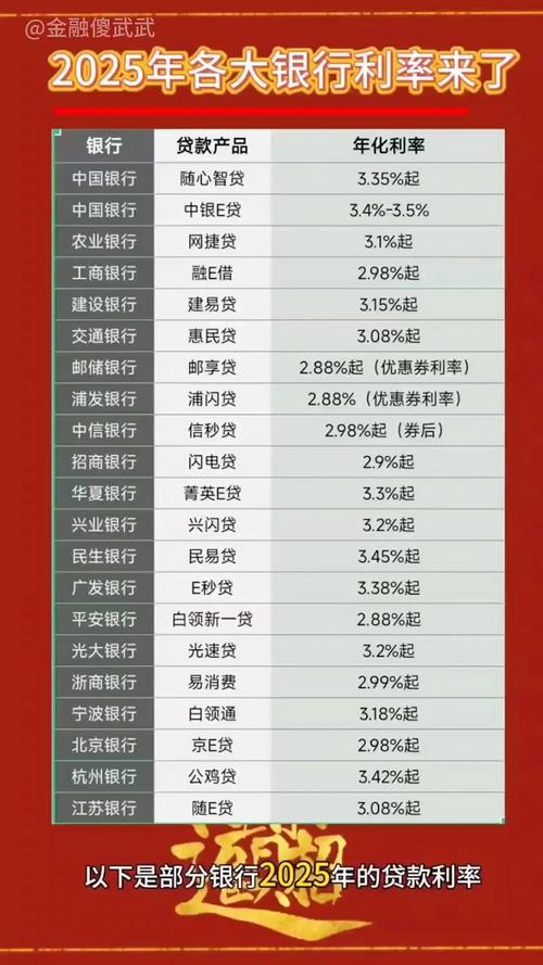 什么平台能贷到3万2025年排名前十名榜单出炉