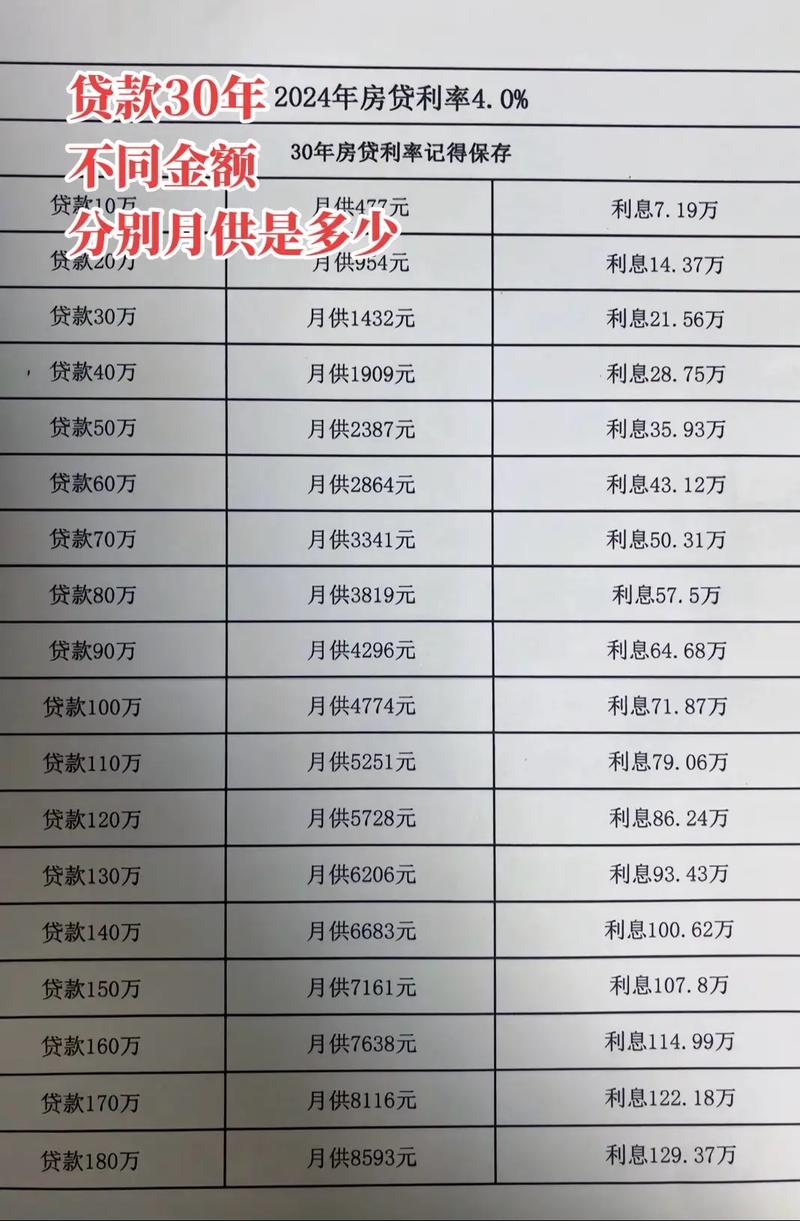 什么平台能贷到3万2025年排名前十名榜单出炉