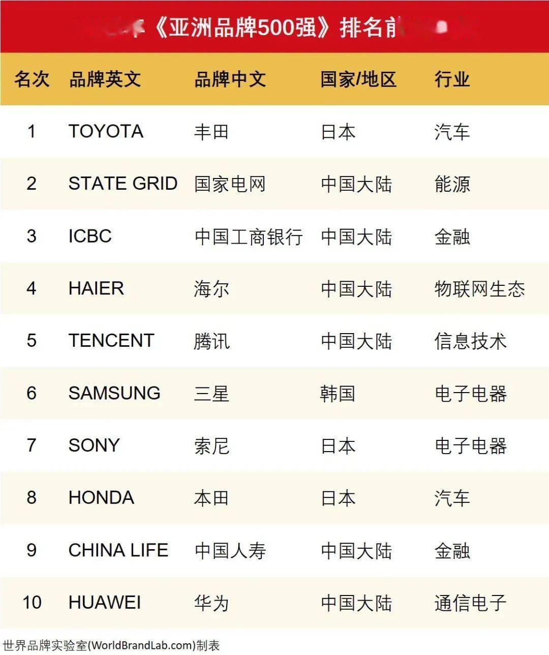 2021年地板十大品牌2025年排名前十名榜单出炉