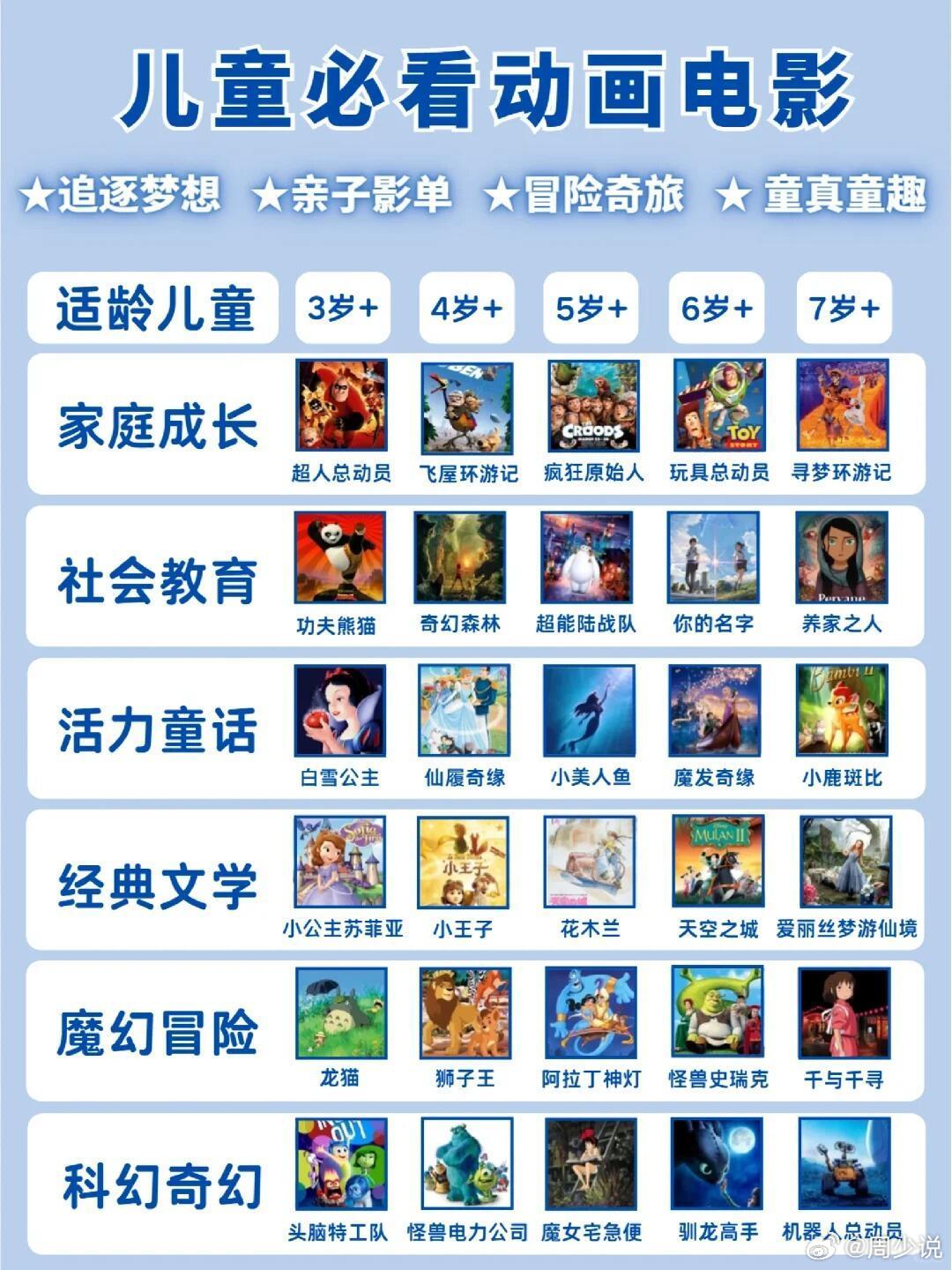 小学生必看十大励志动画片2025年排名前十名榜单出炉