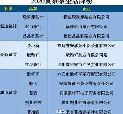 茶叶加盟店10大品牌2025年排名前十名榜单出炉