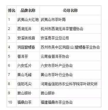 茶叶加盟店10大品牌2025年排名前十名榜单出炉