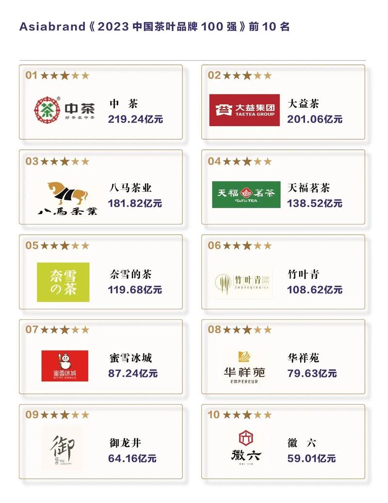 茶叶加盟店10大品牌2025年排名前十名榜单出炉