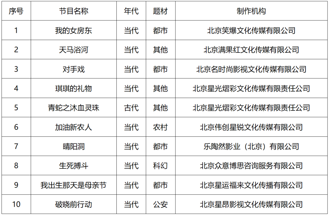 北京十大影视公司2025年排名前十名榜单出炉