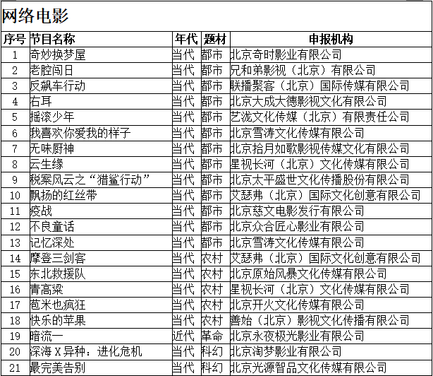 北京十大影视公司2025年排名前十名榜单出炉
