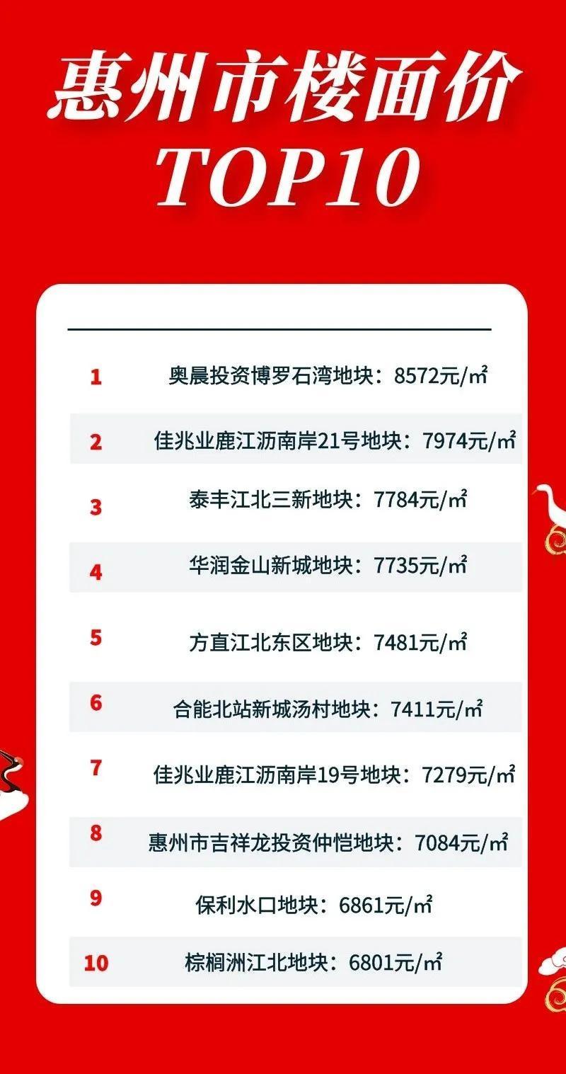 惠州十大高楼2025年排名前十名榜单出炉