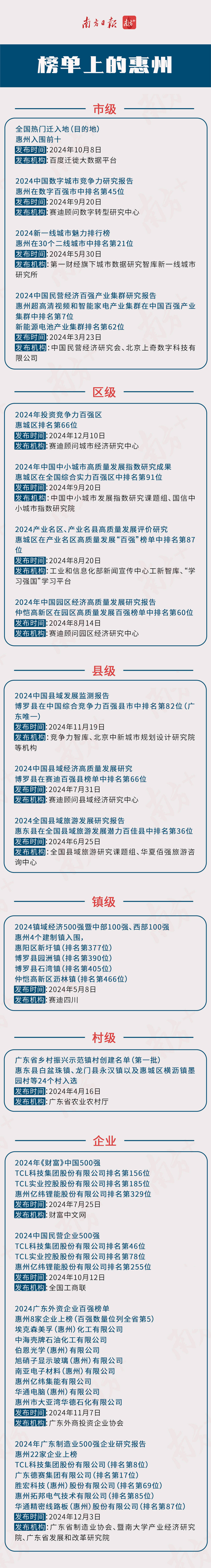 惠州十大高楼2025年排名前十名榜单出炉