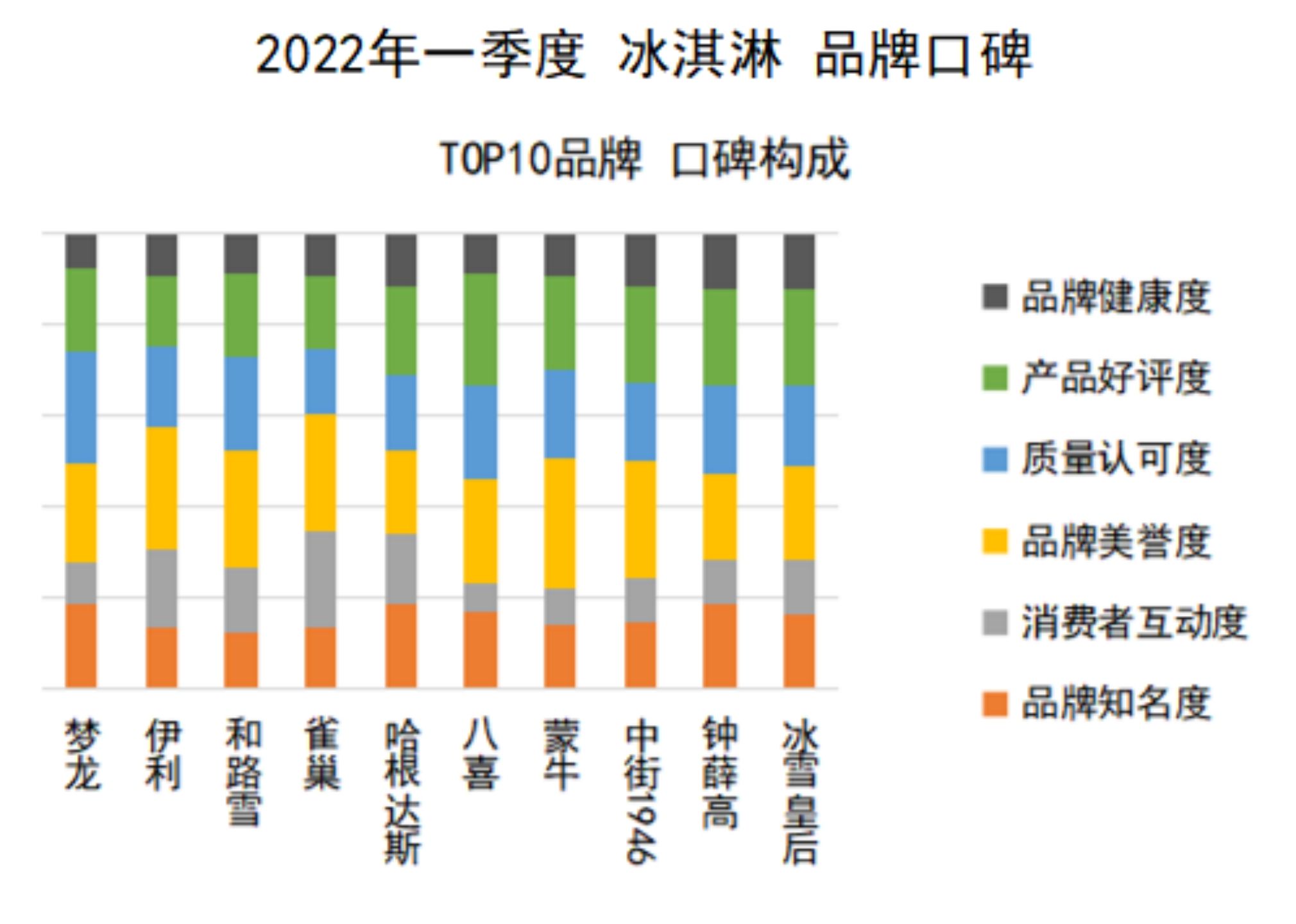 冰淇淋品牌加盟排行榜前十名2025年排名前十名榜单出炉