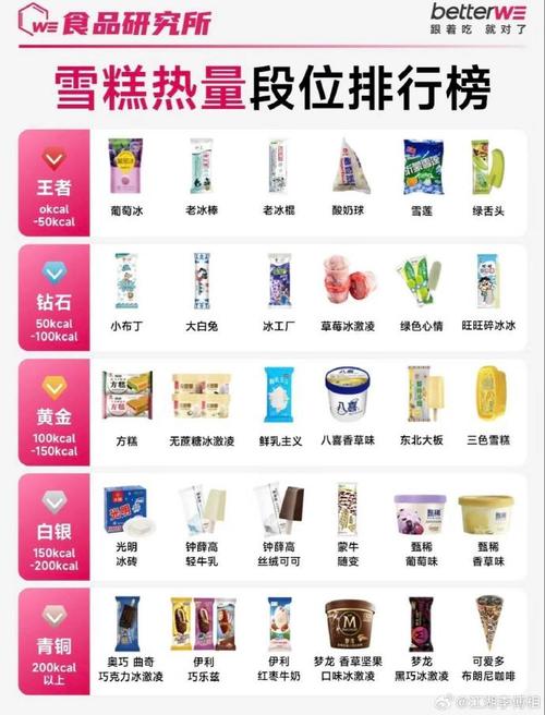 冰淇淋品牌加盟排行榜前十名2025年排名前十名榜单出炉