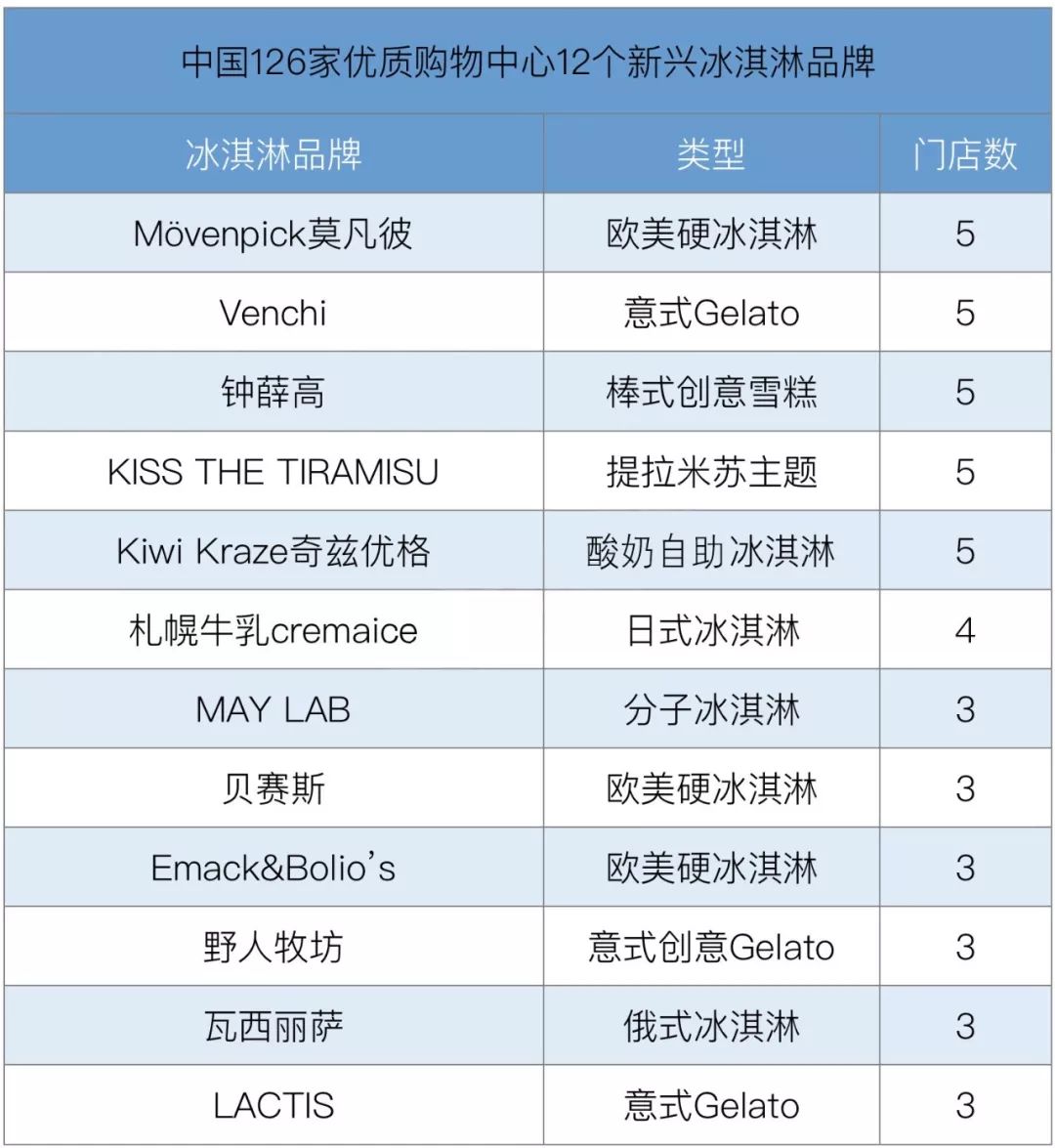 冰淇淋品牌加盟排行榜前十名2025年排名前十名榜单出炉
