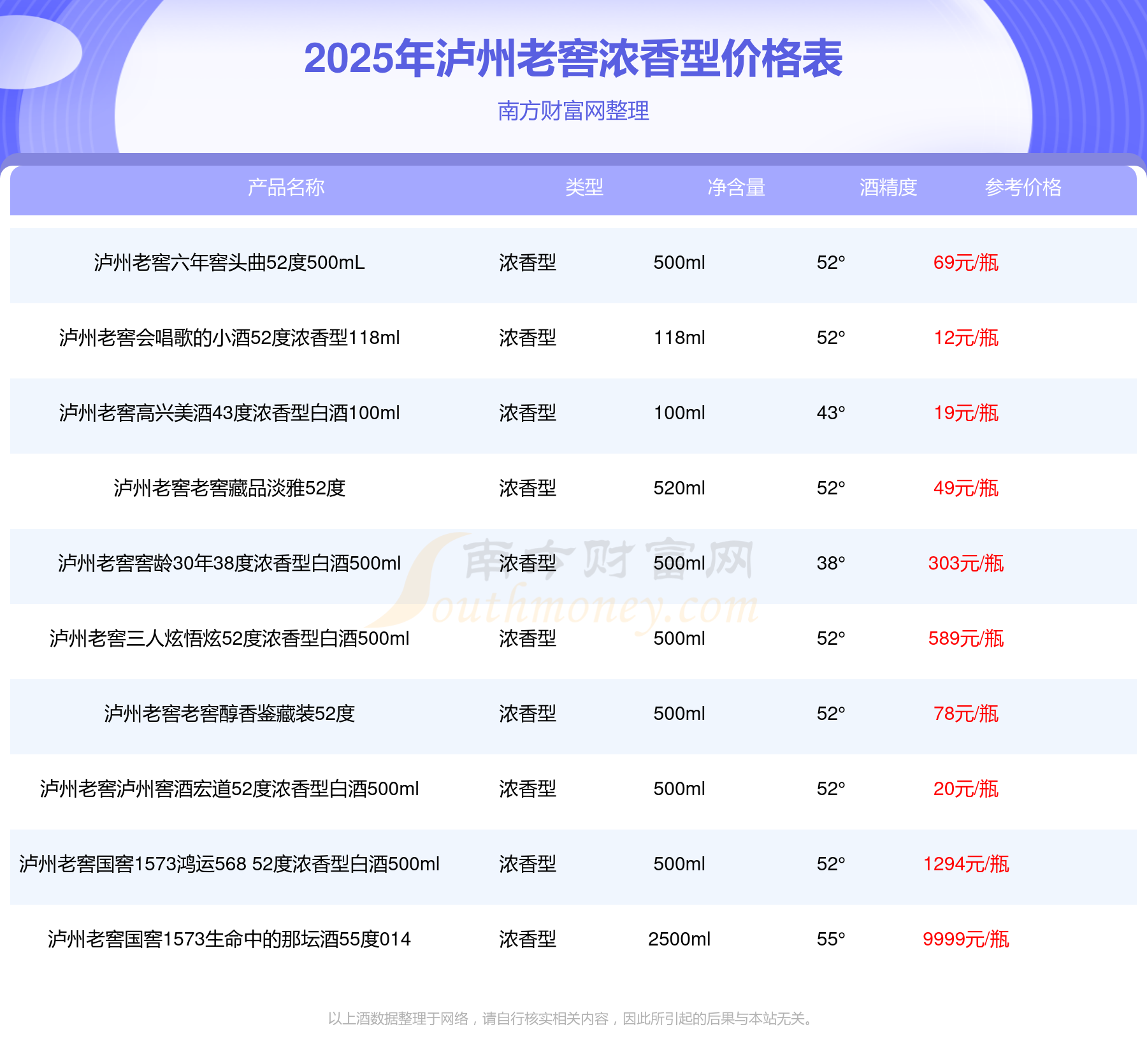 泸州老窖酒价格表大全