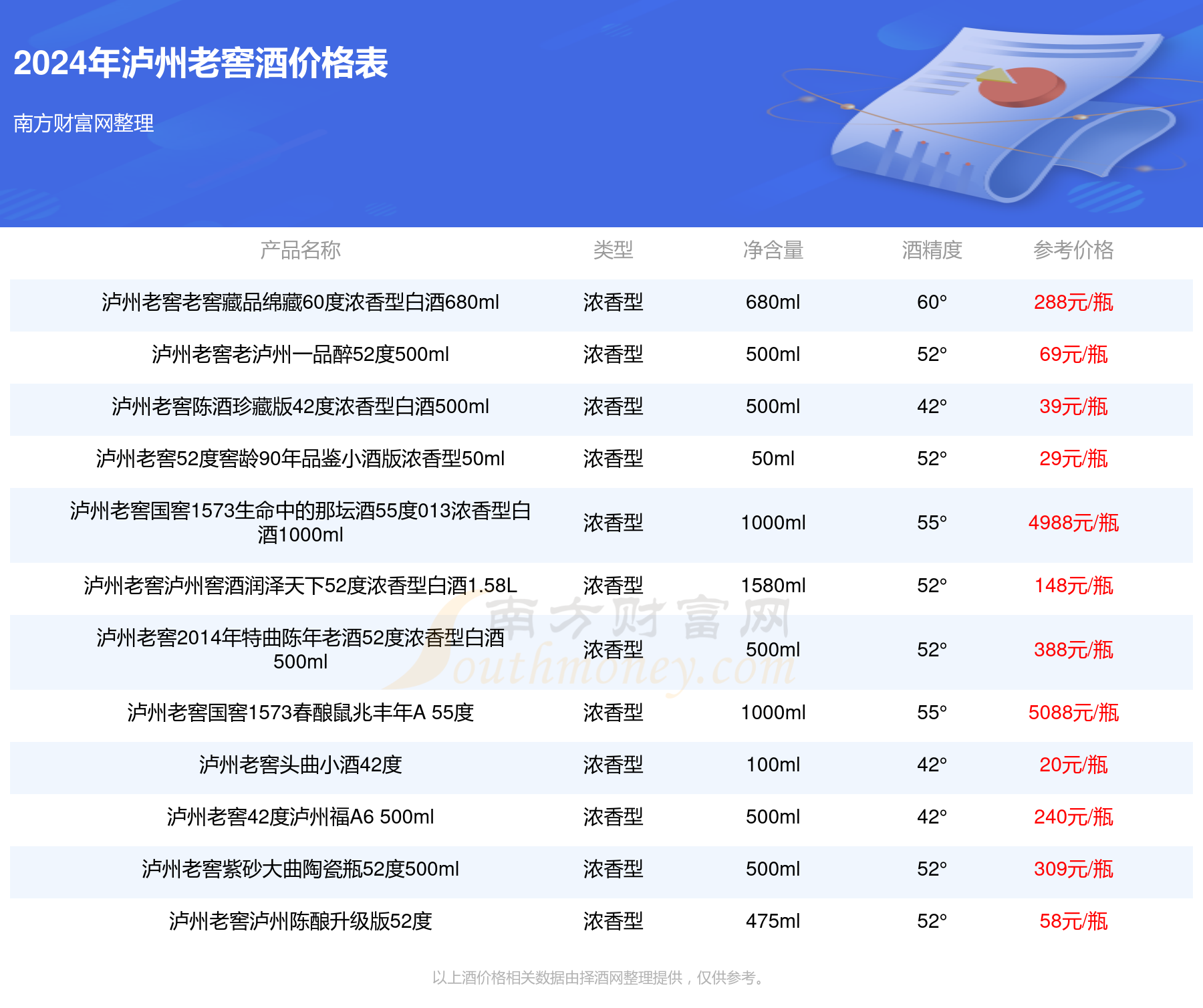 泸州老窖酒价格表大全