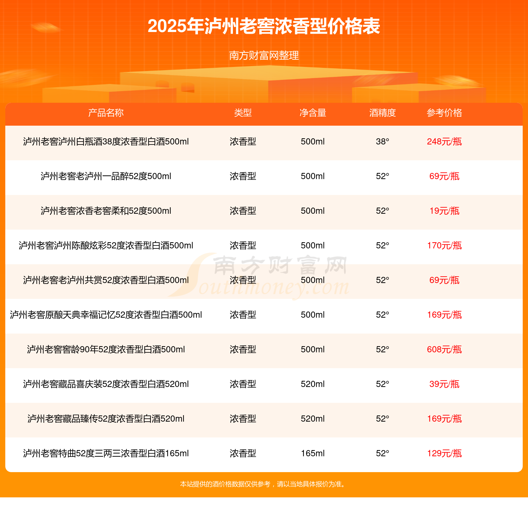 泸州老窖酒价格表大全