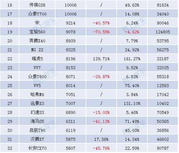 2021年9月韩系车型销量排名2025年排名前十名榜单出炉
